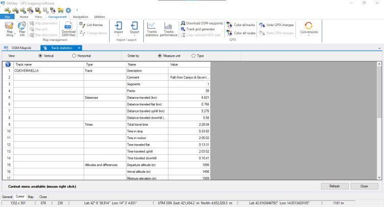 Track statistics